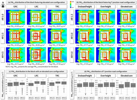 Analyzing Dispersion Characteristics of Fine Particulate Matter in High ...