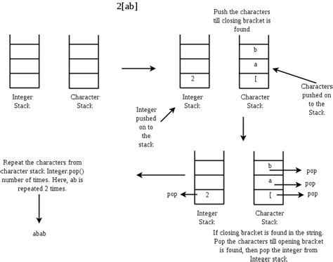 Decode Numbers 的图像结果