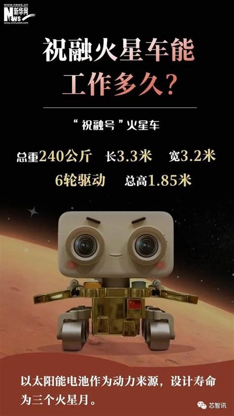 中国成功登陆火星！这12个问题一定要搞清楚-火星,天问一号,祝融号 ——快科技(驱动之家旗下媒体)--科技改变未来
