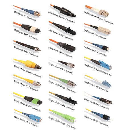 SC-SC Single Mode Optical Fiber Patch Cable