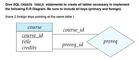Image result for CreateTable SQL Syntax Diagram