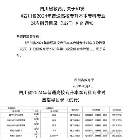 重磅！四川省2024年专升本招生工作实施规定预计9月份发布 - 知乎