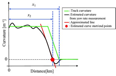 Image result for Poisition Check Method Explain