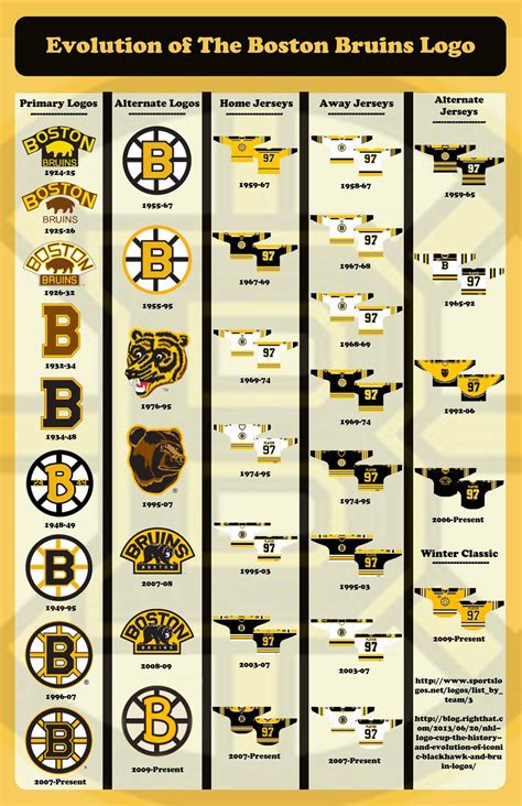 Boston Bruins 的图像结果