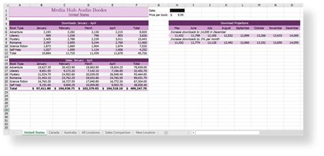 Image result for Excel Module 12 Sam Project B