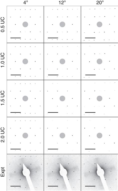 Diffraction Pattern Simulated 的图像结果
