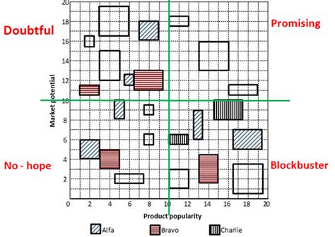 [Video] Considering all companies' products, which product category had ...