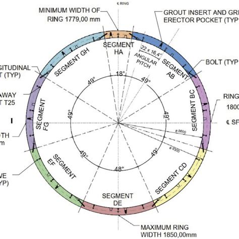Image result for Segmented Feature Ring