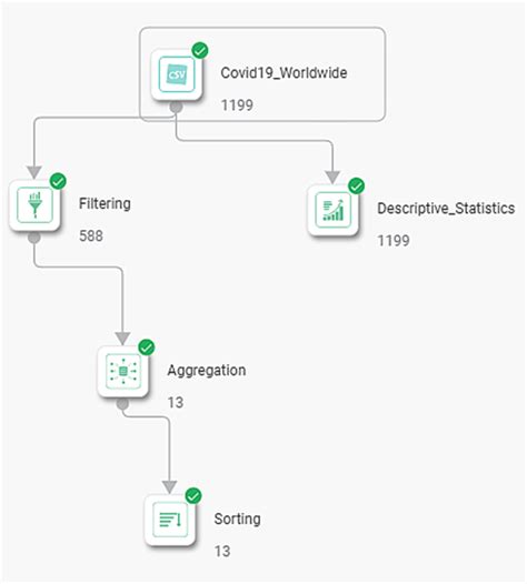 How to use workbook canvas - How-To Articles