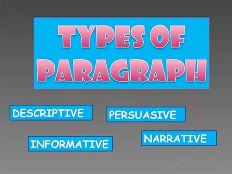 Image result for Paragraph Writing Types
