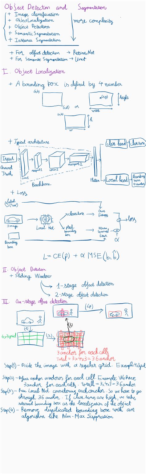 Image result for Image Classification Object Detection Segmentation Diagram