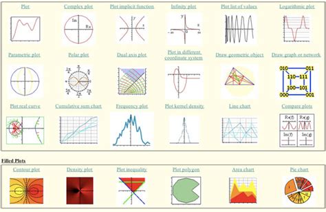 Image result for How to Use Maple in Excel
