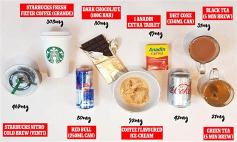 Do Soft Drinks Have Caffeine In Them at Stuart Erskine blog