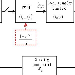 Image result for Current Loop