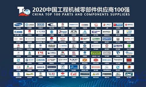 2020国际工程机械零部件供应商50强、中国工程机械零部件供应商100强榜单发布_铁甲工程机械网