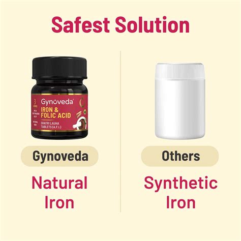 Buy GYNOVEDA 14+ IRON FOLIC ACID AYURVEDIC BLOOD BUILDER FOR HEMOGLOBIN ...