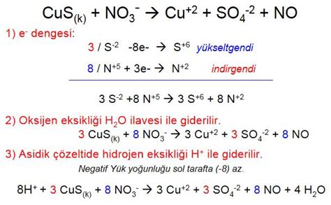 Yükseltgenme-İndirgenme (Redoks) Tepkimeleri