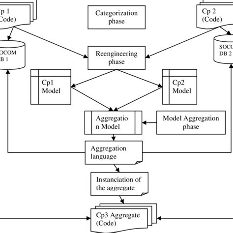 Image result for Aggregation Software