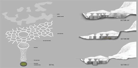 Cicatrix | CEPT - Portfolio
