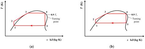 Working Fluid Selection for Organic Rankine Cycle Using Single-Screw ...