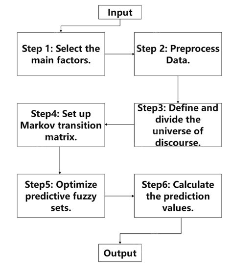 Image result for Algorithm Explained
