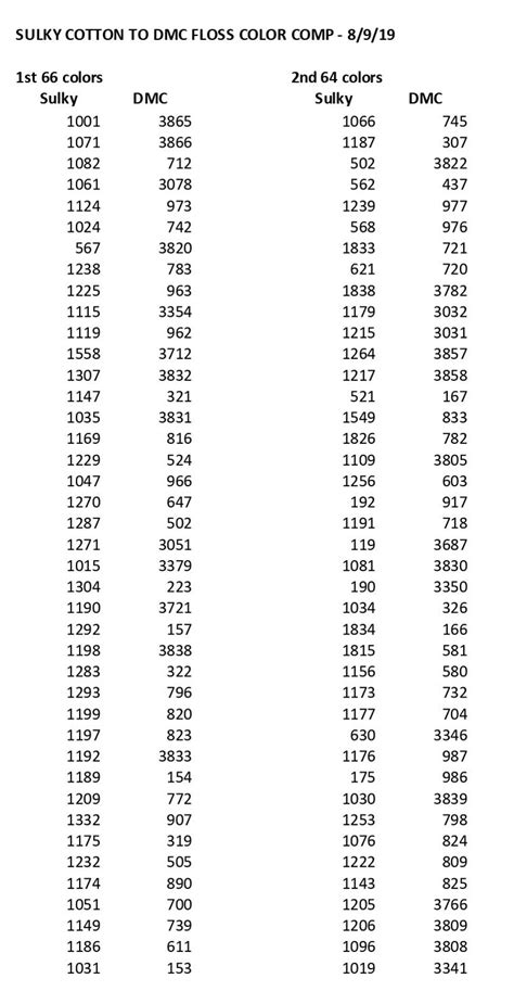 DMC to Sulky Conversion Chart