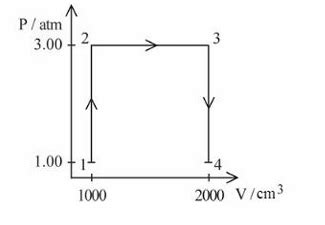 A perfect gas (0.1 mol) having $C_v = 1.50R$ (independent of ...