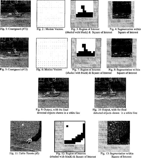 Fast Object Detection 的图像结果