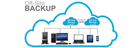 Image result for Off-Site Computer Backup