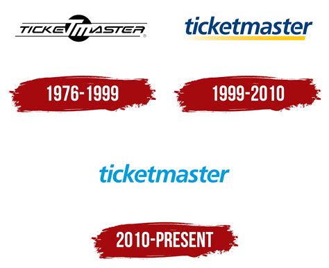 Ticketmaster Reviews 2025 _ Ticketmaster 2025 Mon Compte - FZPY