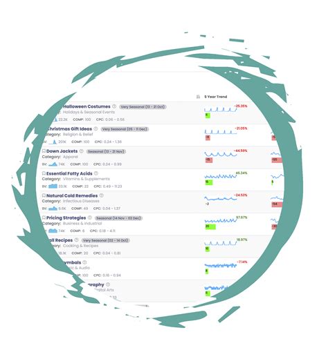 Niche Finder | Discover New Trending Niches For Free