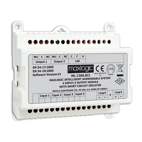 Input Output Modules 的图像结果