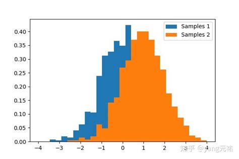 SciPy Python Reference Chart 的图像结果