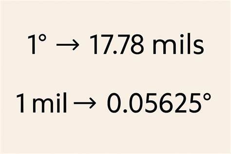 Degrees vs Mils: What’s the Difference and When to Use Each? - Home ...