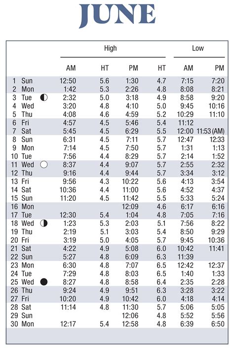 2025 Tide Tables | South Carolina Department of Environmental Services
