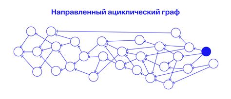 Новые транзакции записываются одновременно, а не последовательно