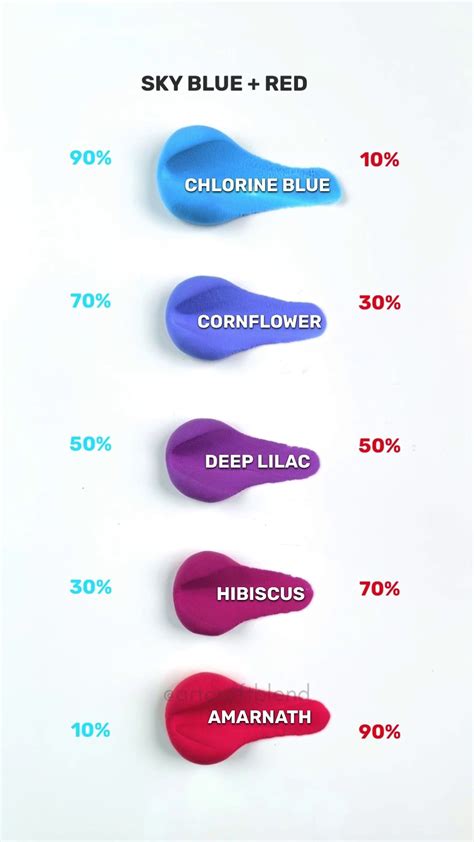 Sky Blue + Red Color Mixing in 2025 | Color mixing chart acrylic ...