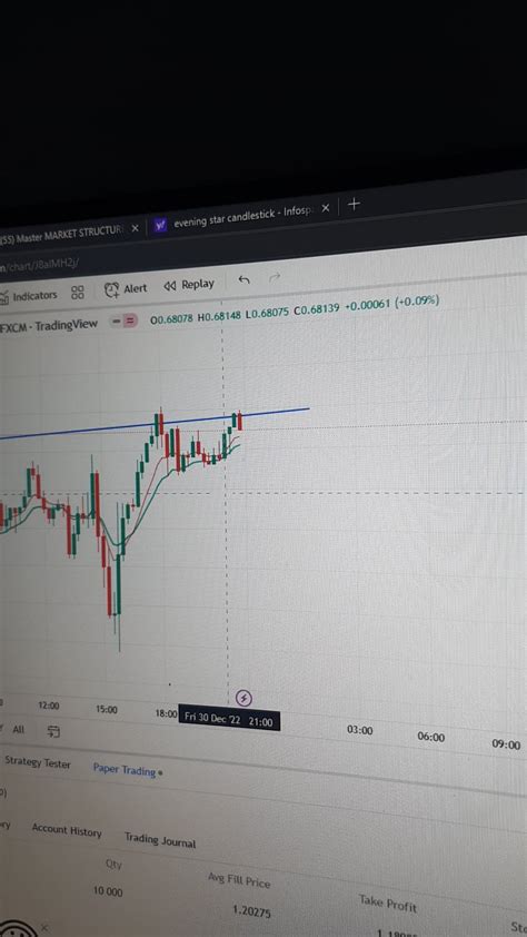 Image result for Weekly Initial Balance in Trading View