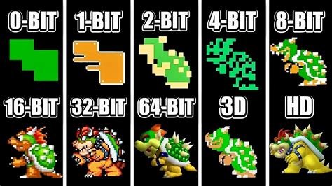 Image result for 8-Bit 4-Bit 2-Bit