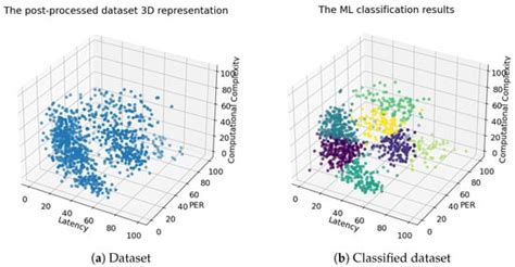 Poisoning Attacks against Communication and Computing Task ...