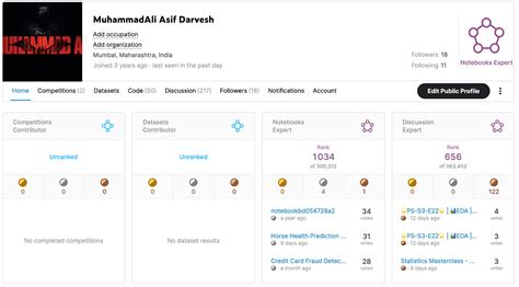 Image result for Kaggle Data Science Project