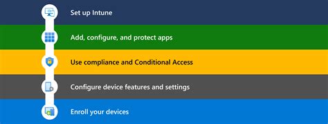 Image result for Intune for Beginners