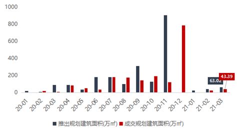 2021年1-3月云南和昆明房地产企业销售业绩排行榜|商品房_新浪财经_新浪网