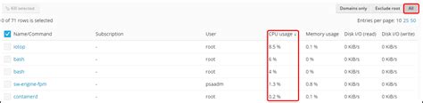 How to Check Which Process Consumes Maximum Resources from Plesk Panel ...