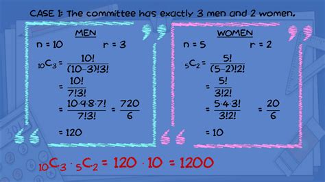 Image result for Combination Word Problems