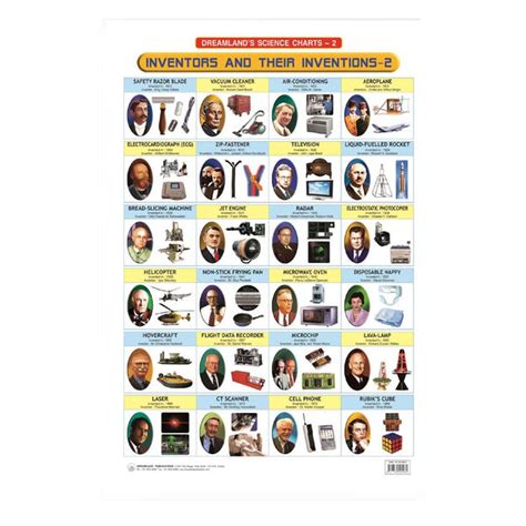 Inventors & their Inventions - 2 (Early Learning Chart) – Chirukaanuka