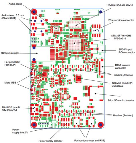 STM32F746G-DISCO, 32F746GDISCOVERY at MG Super Labs India