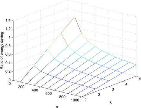 Acquiring Authentic Data in Unattended Wireless Sensor Networks