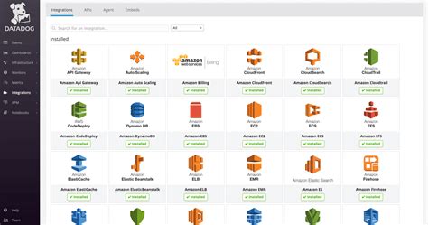 Image result for Python Programming Profiles