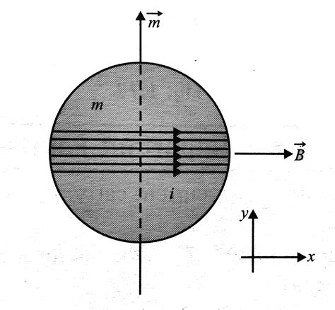 A wire is wrapped N times over a solid sphere of mass m which is place ...